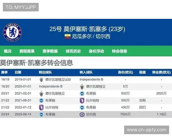 凯塞多助攻佩德罗破门 蓝军取胜稳固排名强势逼近欧战区